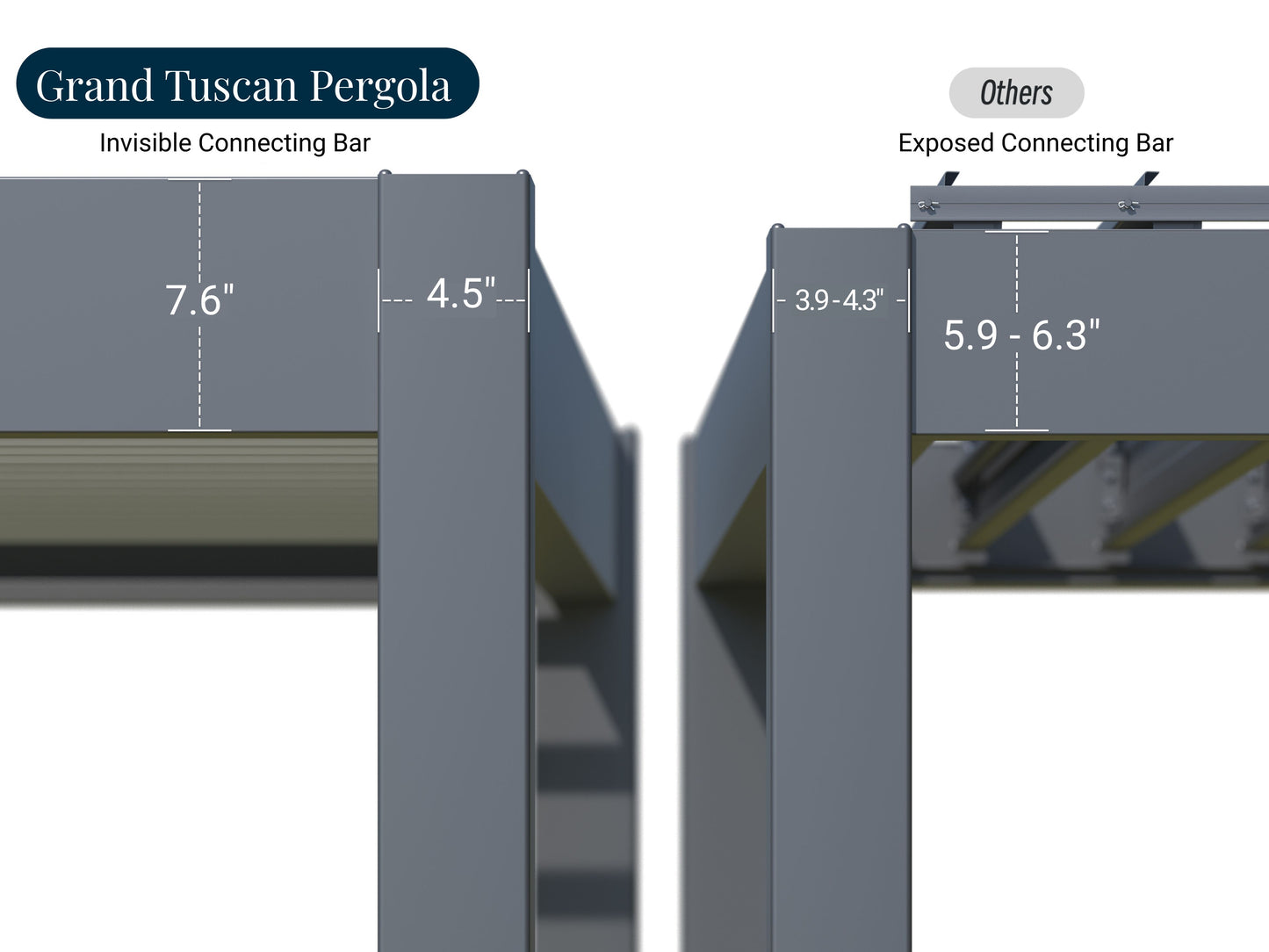 Grand Tuscan Louvered Pergola